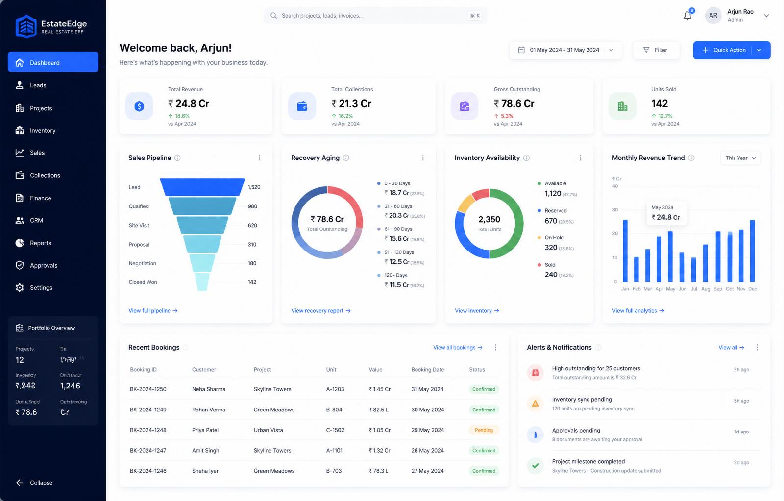 ERP47 analytics dashboard